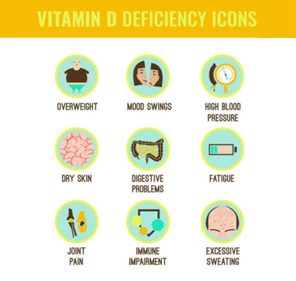 Vitamin D deficiency